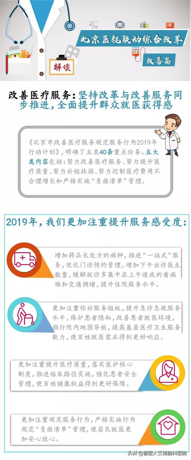 北京医改再出发 医耗联动综合刷新将于6月15日实验-2