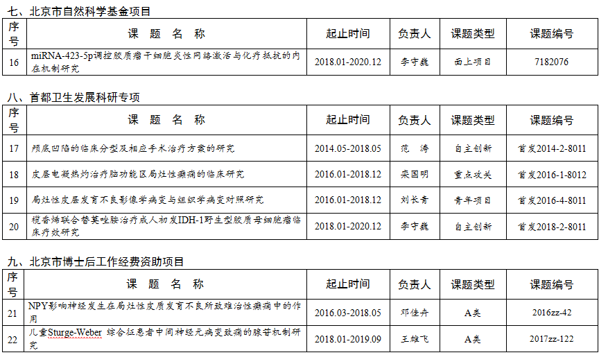 凯发K8旗舰厅2018年度科研妄想项目表