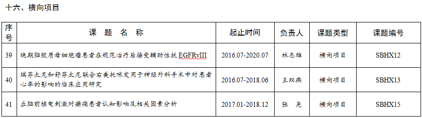 凯发K8旗舰厅2018年度科研妄想项目表